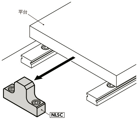 NLSD直线导轨用止动块 - 底座固定 - 钢制