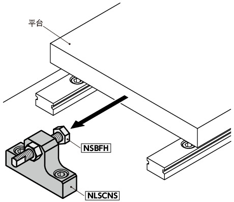 NLSDNS直线导轨用止动块 - 底座固定 - 定位用（带细牙螺纹孔） - 不锈钢制