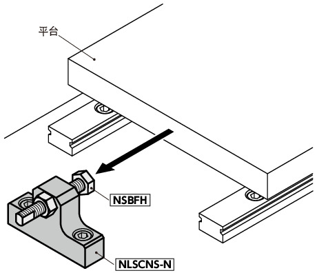 NLSDNS-N直线导轨用止动块 - 底座固定 - 定位用（带细牙螺纹孔） - 不锈钢制 - 带定位销